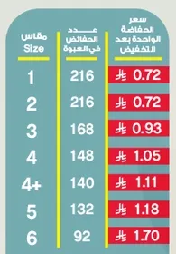 Diapers available in various sizes.
