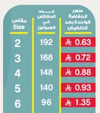 جدول مقاسات ملابس النساء.