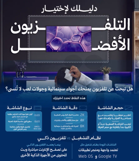 دليل لاختيار التلفزيونات الافضل. هل تبحث عن تلفزيونات بمظهر سينمايي وميزات للالعاب؟ لا تنس التحقق من المواصفات.