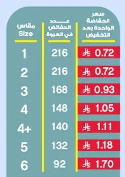 جدول مقاسات حفاضات الاطفال.
