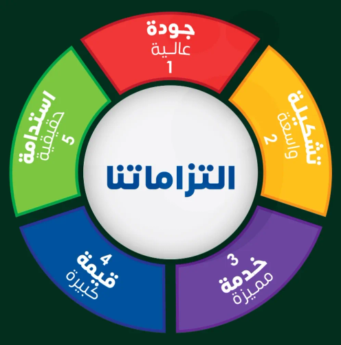 High quality cleaning service.