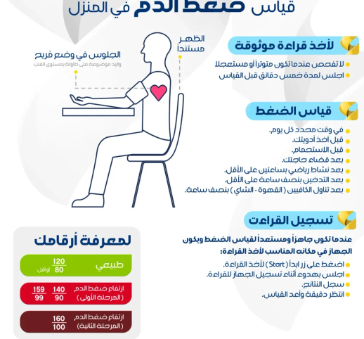قياس الضغط في المنزل.