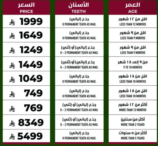 منتجات العنايه بالاسنان لمجموعات عمريه مختلفه.