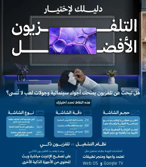 هل تبحث عن تلفزيونات تمنحك اجواء سينماييه وجولات لعب لا تنسي؟ هذه النقاط ستساعدك في الاختيار.